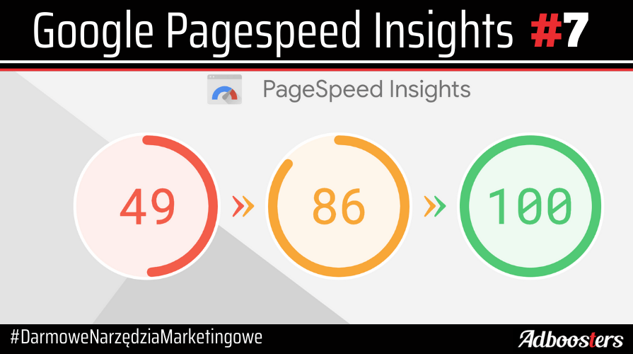 Google Pagespeed Insights Darmowe narzędzia marketingowe